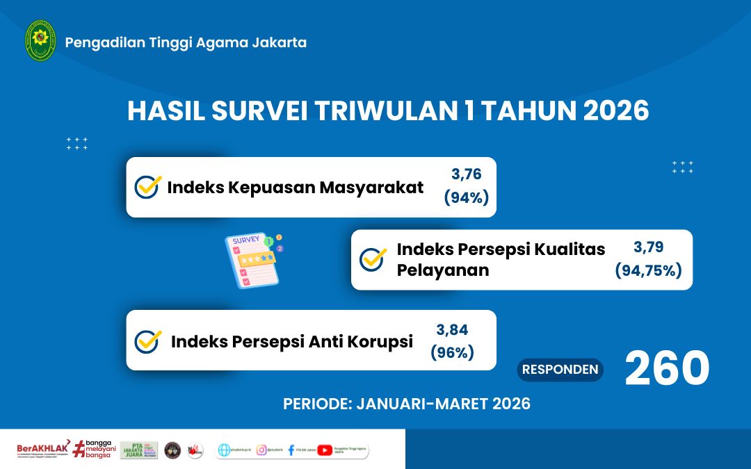 Survei Pengadilan Tinggi Agama Jakarta