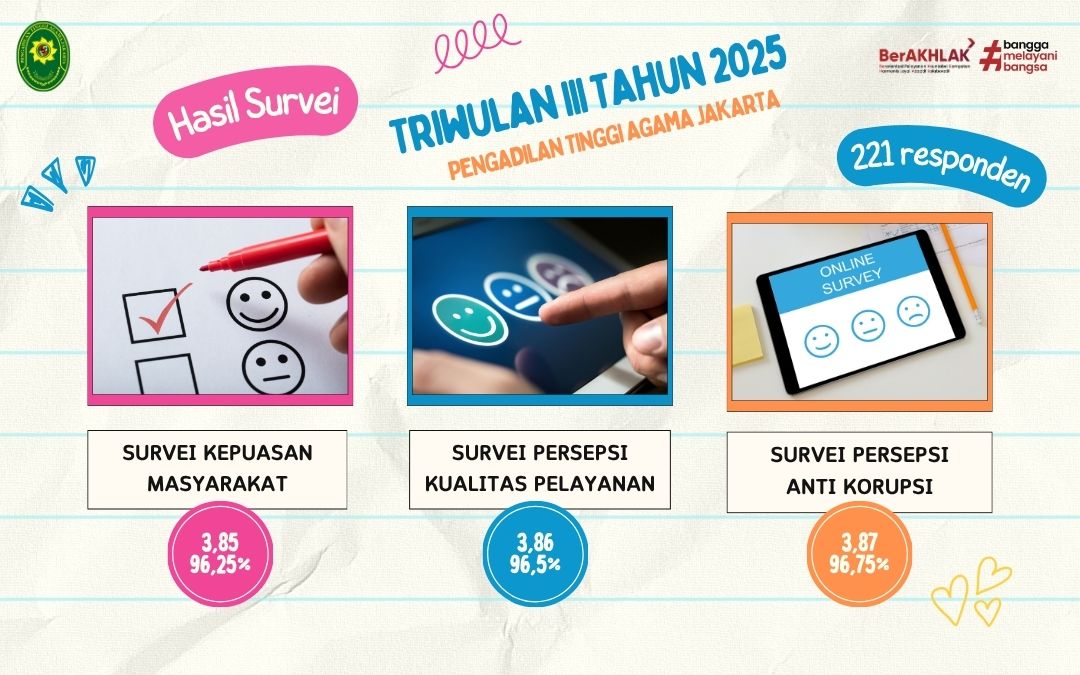 Survei Pengadilan Tinggi Agama Jakarta