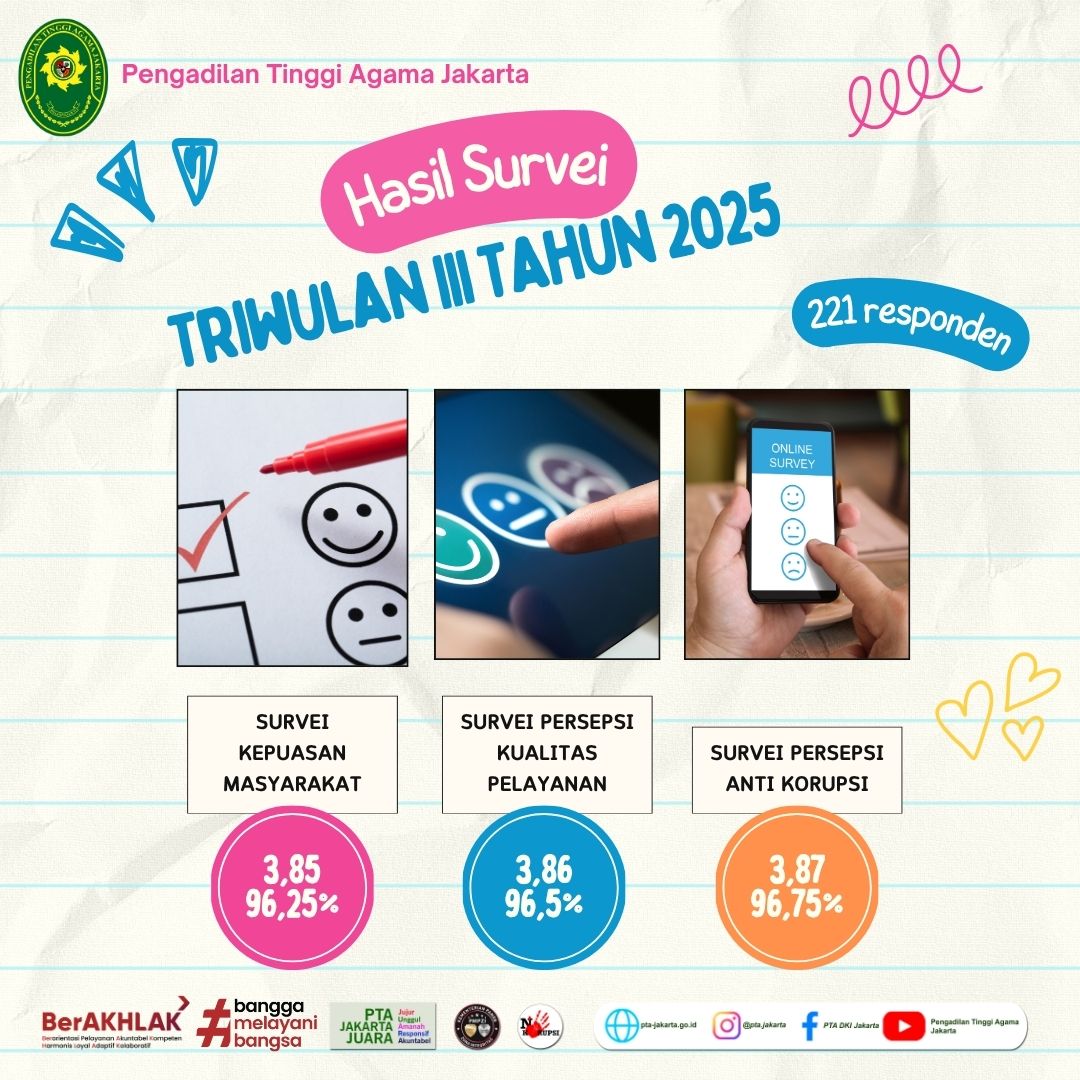 Hasil Survei Triwulan III 2025 (1).jpg